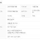 New골드공인중개사사무소 이미지