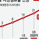 휘스토어 이미지