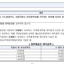 동해건설 주식회사 이미지