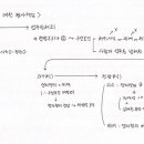 ＜위법한 쟁의행위에 대한 형사책임＞ 관련 질문있습니다. 이미지