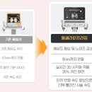디아트의원 | 성안길 울쎄라피, 왜 선택할까?