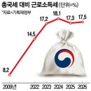 “아무리 유리지갑이라지만, 월급쟁이가 봉이냐?”...내년 근로소득세 비중 더 커져 이미지