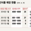 중국식품슈퍼 이미지