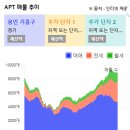 흥덕마을5단지 호반베르디움 이미지