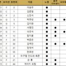 세븐일레븐 일산본점 이미지