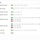 뉴골드공인중개사사무소 이미지