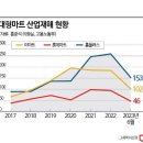 디에스마트