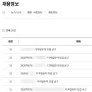 디지털튜터 자격증 | 초등학교 디지털튜터 면접 후기 (면접 질문 &amp; 답변 총정리)