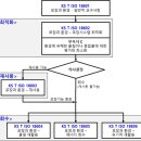한국포장산업 이미지