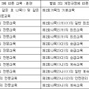 건설기술 진흥법 시행령[시행 2023. 1. 6.] 이미지