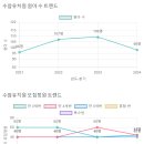 수암유치원 네이버블로그