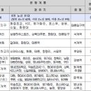 별내지구까지 1138번 연장… 8일 수유역 운행 개시 이미지