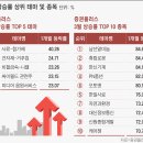 남선사료 이미지