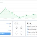 사라애드 이미지