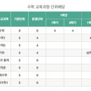 단국대학교사범대학부속고등학교 이미지