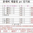 아이폰이나 갤럭시 아이패드 갤럭시탭 사봅니다(고장난것두사요) 이미지