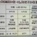 탄허사상 한국학을 말하다. 18회 1 – 3 이미지