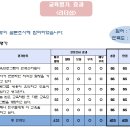 효령고등학교 이미지