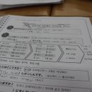 일본어(심화) 이미지