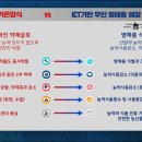 영상비디오 티스토리