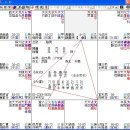 Re:명반을 보고 생년월일시를 찾는 방법을 알고 싶습니다. 이미지