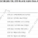 인주대로주유소 이미지