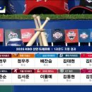 2025 KBO 신인드래프트 1,2 라운드 지명 구단들 이미지