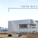 이화여자대학교의과대학부속목동병원 이미지