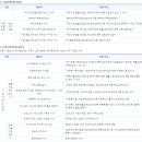 전북과학고등학교 이미지