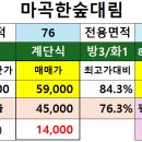대림한숲경로당 네이버블로그