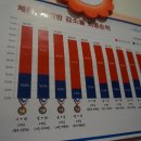 클럽밸런스5 수원천천점 네이버블로그