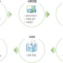 LIG손해보험(주) - 대졸 신입/경력 특별채용 이미지