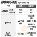 란 노래연습장 이미지