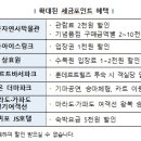 (주)와이키키목동아이스링크