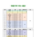 2021년 &#39;창원한마음병원 마음으로 보는 세상&#39; 행사 연기 안내 및 재신청 안내(4월12일 일정전체 연기) 이미지