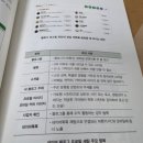 하루 한 시간 나는 나를 브랜딩한다 후기｜블로그 3개월 차, 내 정체성을 바꾼 책