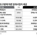 2022-03-0002 - 당진시 | 2022-03-0002