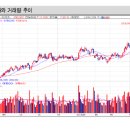 [기업 코멘트] 현대차 (대우증권) 이미지