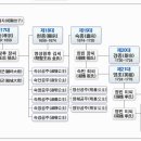 왕과비 - 정읍시 중앙로 122 | 왕과비