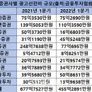 증시 둔화에 허리띠 졸라맨 증권사…광고비 '뚝' 이미지