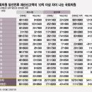 당선 뒤 재산 증가 1위 전봉민, 48억→914억원 이미지