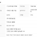 부일2체육관 이미지