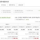 중림전기물류
