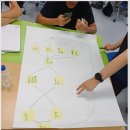 경북소프트웨어고등학교 | 2024경북소프트웨어고등학교 진로캠프 참여해서 제대로 배우고 온 이야기