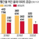 &#39;코로나19 직격탄&#39; 대구·경북, 상반기 예정 10개단지 분양 &#39;셧다운&#39; 이미지