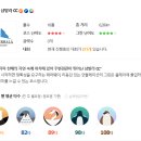 Top 스크린골프존 이미지