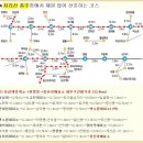 [2024년 5월 31일밤 출발) 지리산( 화엄사 ~천왕봉~대원사&성삼재-천왕봉-중산리 종주 이미지