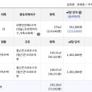 당거3리경로당 이미지