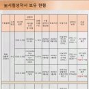 상일이엔지