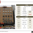 정일빌딩 이미지